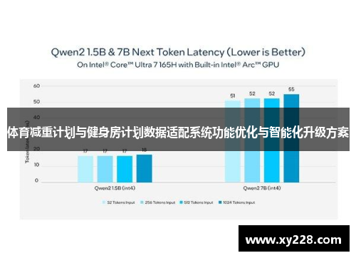 体育减重计划与健身房计划数据适配系统功能优化与智能化升级方案