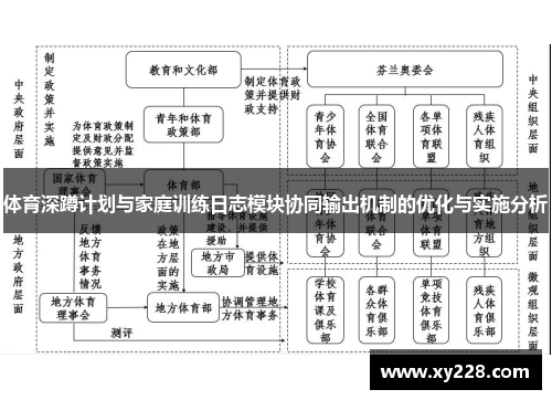 体育深蹲计划与家庭训练日志模块协同输出机制的优化与实施分析