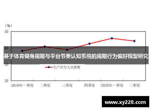基于体育健身周期与平台节奏认知系统的周期行为偏好模型研究