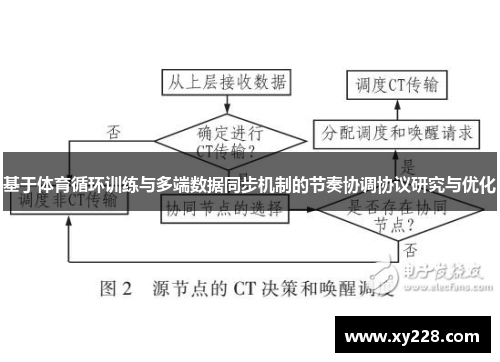 基于体育循环训练与多端数据同步机制的节奏协调协议研究与优化