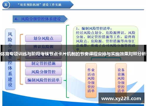 体育专项训练与阶段考核节点卡片机制的节奏课程安排与实施效果对照分析