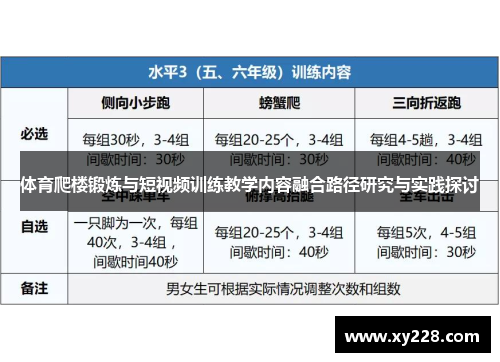 体育爬楼锻炼与短视频训练教学内容融合路径研究与实践探讨