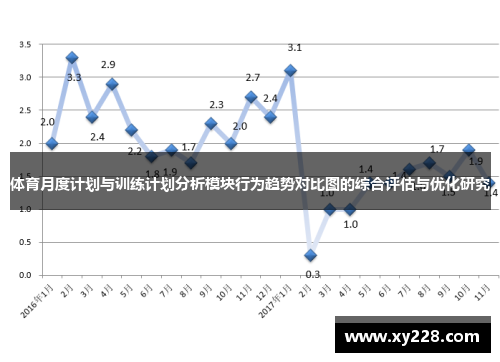 体育月度计划与训练计划分析模块行为趋势对比图的综合评估与优化研究