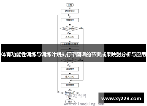 体育功能性训练与训练计划执行率图谱的节奏成果映射分析与应用