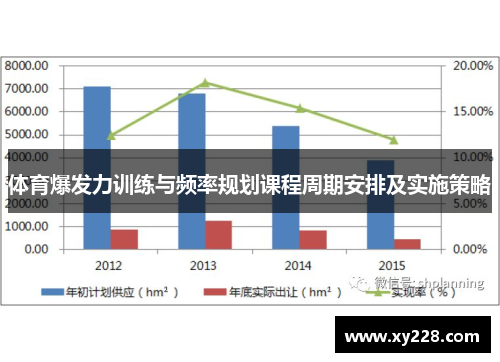 体育爆发力训练与频率规划课程周期安排及实施策略